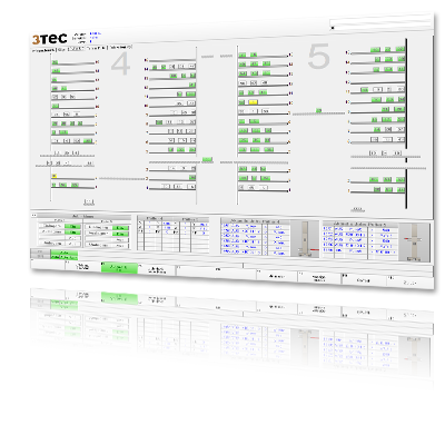 Sorting Systems